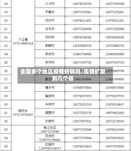 全国多个地区疫情好转吗/疫情扩发到几个省-第2张图片