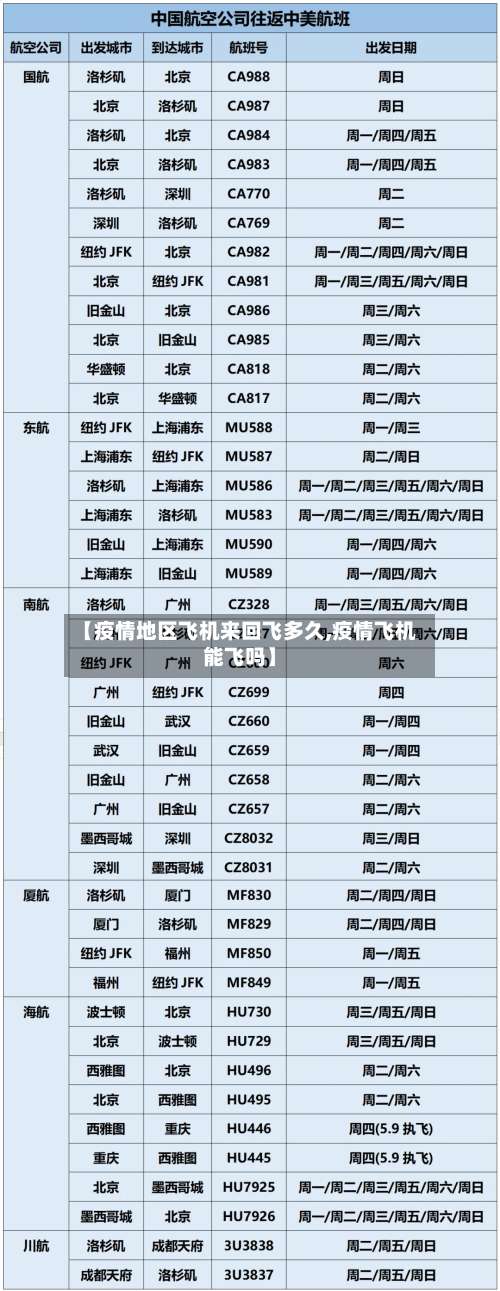 【疫情地区飞机来回飞多久,疫情飞机能飞吗】-第1张图片