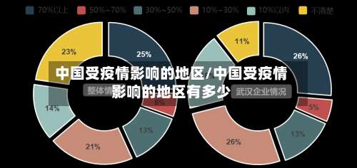 中国受疫情影响的地区/中国受疫情影响的地区有多少-第1张图片