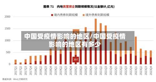 中国受疫情影响的地区/中国受疫情影响的地区有多少-第2张图片