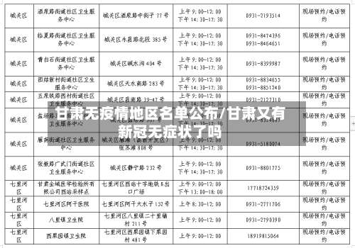 甘肃无疫情地区名单公布/甘肃又有新冠无症状了吗-第2张图片