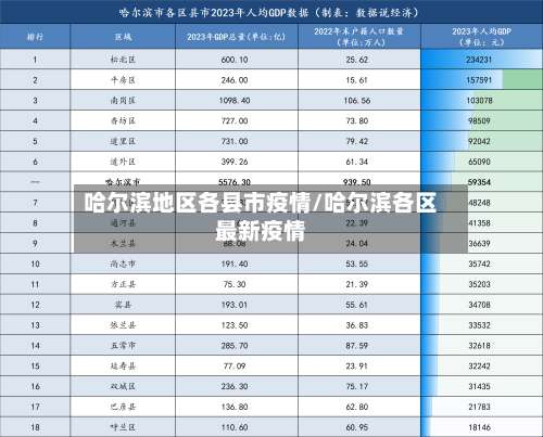 哈尔滨地区各县市疫情/哈尔滨各区最新疫情-第1张图片