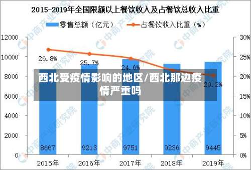 西北受疫情影响的地区/西北那边疫情严重吗-第2张图片