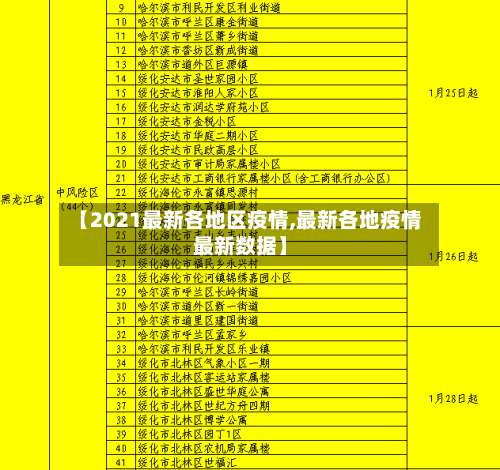 【2021最新各地区疫情,最新各地疫情最新数据】-第1张图片