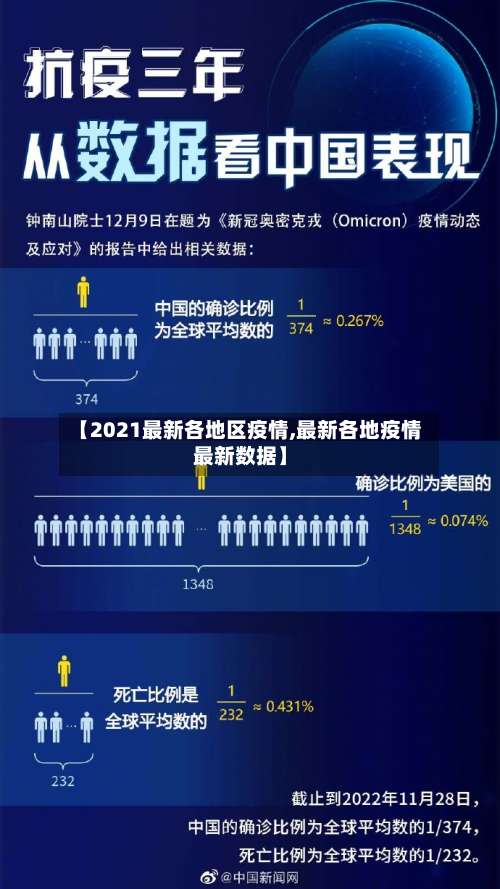 【2021最新各地区疫情,最新各地疫情最新数据】-第3张图片