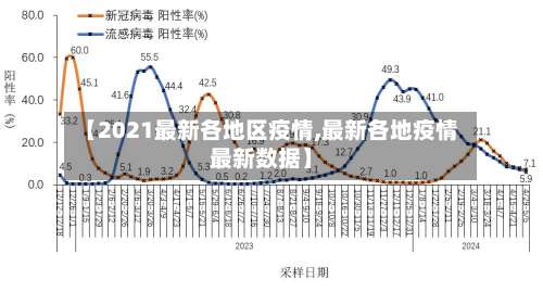 【2021最新各地区疫情,最新各地疫情最新数据】-第2张图片