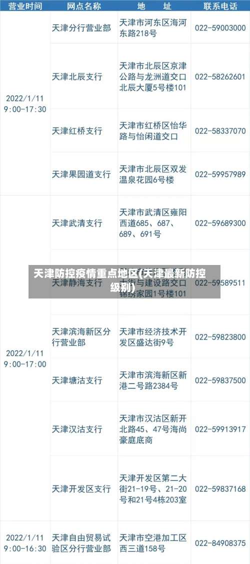 天津防控疫情重点地区(天津最新防控级别)-第1张图片