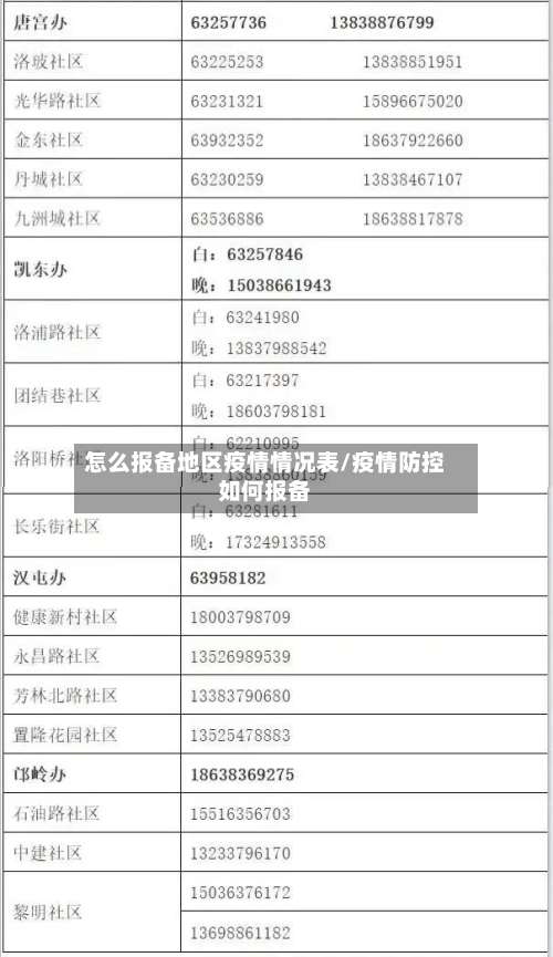 怎么报备地区疫情情况表/疫情防控如何报备-第1张图片