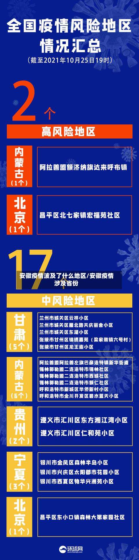 安徽疫情波及了什么地区/安徽疫情涉及省份-第1张图片