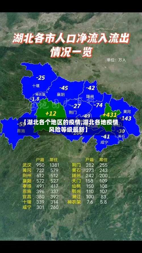 【湖北各个地区的疫情,湖北各地疫情风险等级最新】-第1张图片