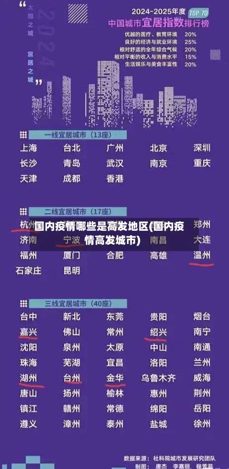 国内疫情哪些是高发地区(国内疫情高发城市)-第2张图片