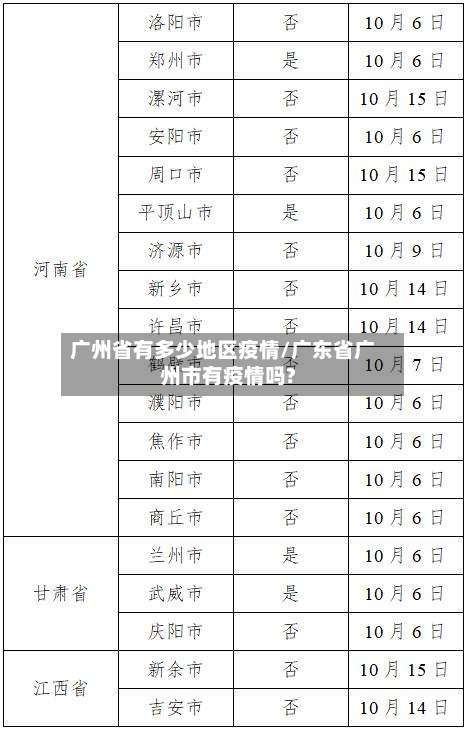 广州省有多少地区疫情/广东省广州市有疫情吗?-第3张图片