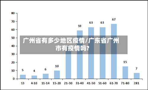 广州省有多少地区疫情/广东省广州市有疫情吗?-第1张图片