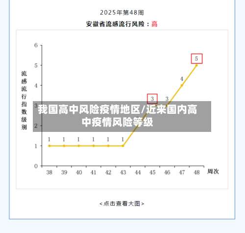 我国高中风险疫情地区/近来国内高中疫情风险等级-第2张图片