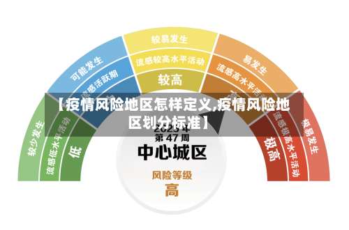 【疫情风险地区怎样定义,疫情风险地区划分标准】-第1张图片