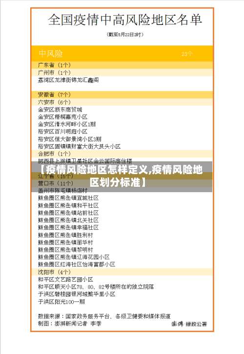 【疫情风险地区怎样定义,疫情风险地区划分标准】-第2张图片