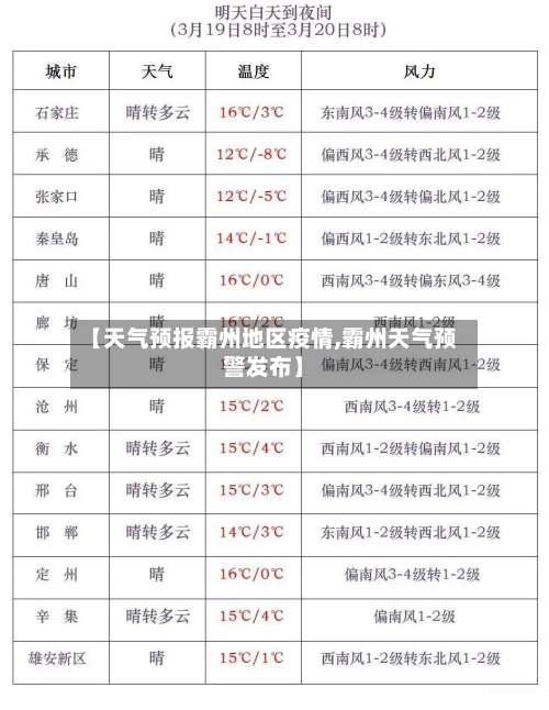 【天气预报霸州地区疫情,霸州天气预警发布】-第2张图片