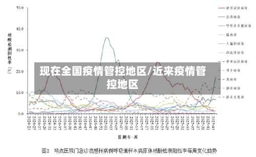 现在全国疫情管控地区/近来疫情管控地区-第2张图片