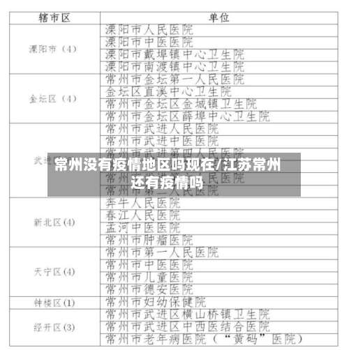 常州没有疫情地区吗现在/江苏常州还有疫情吗-第1张图片