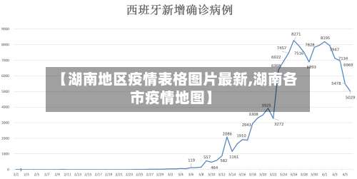 【湖南地区疫情表格图片最新,湖南各市疫情地图】-第2张图片