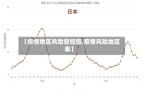 【疫情地区风险管控图,疫情风险地区表】-第1张图片