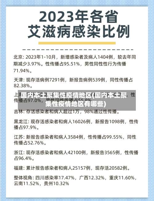 国内本土聚集性疫情地区(国内本土聚集性疫情地区有哪些)-第1张图片