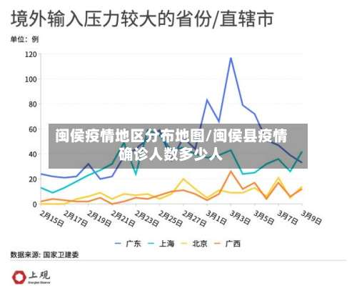 闽侯疫情地区分布地图/闽侯县疫情确诊人数多少人-第2张图片