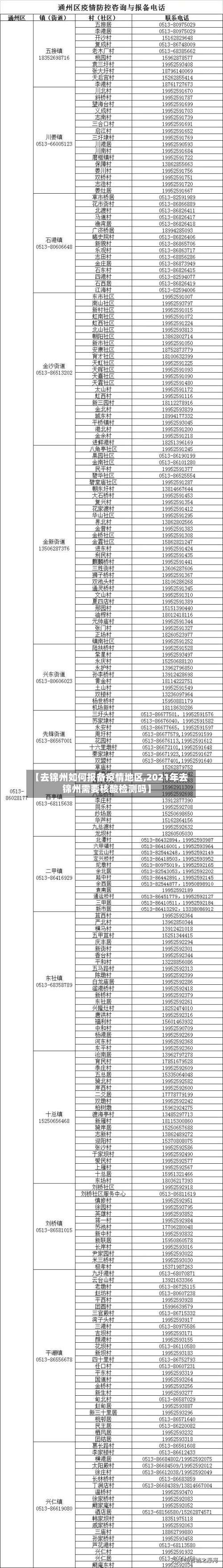 【去锦州如何报备疫情地区,2021年去锦州需要核酸检测吗】-第1张图片