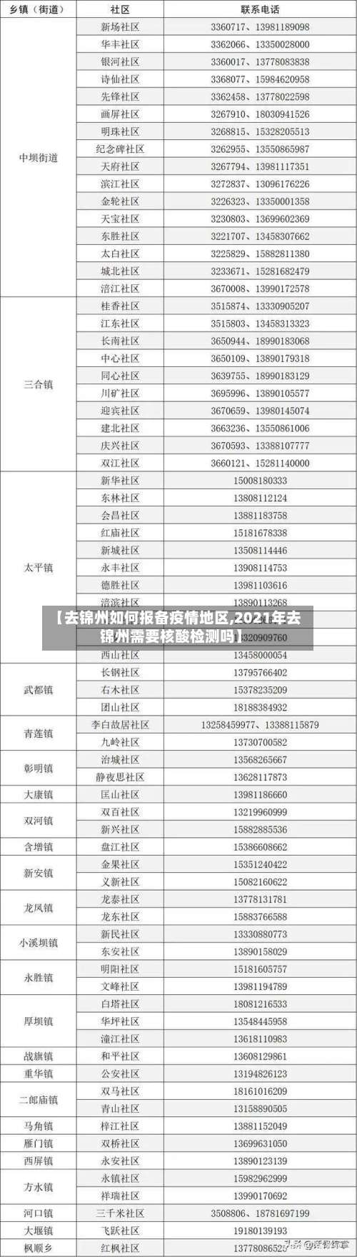 【去锦州如何报备疫情地区,2021年去锦州需要核酸检测吗】-第3张图片