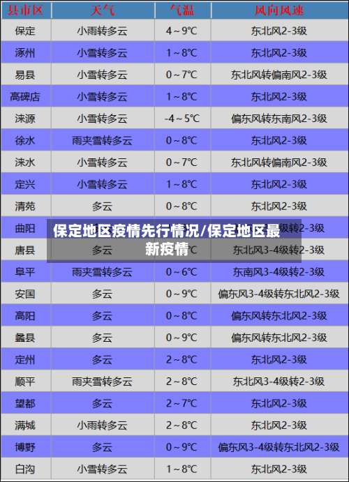 保定地区疫情先行情况/保定地区最新疫情-第1张图片