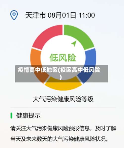 疫情高中低地区(疫区高中低风险)-第1张图片