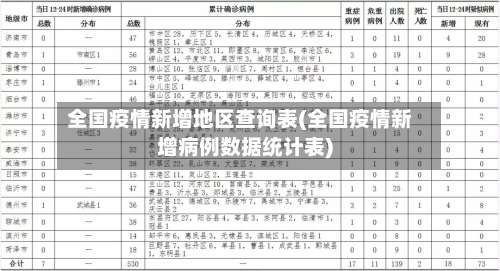 全国疫情新增地区查询表(全国疫情新增病例数据统计表)-第2张图片