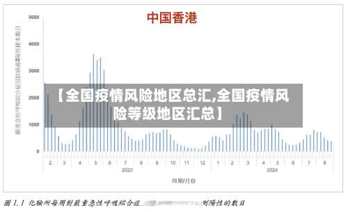 【全国疫情风险地区总汇,全国疫情风险等级地区汇总】-第2张图片
