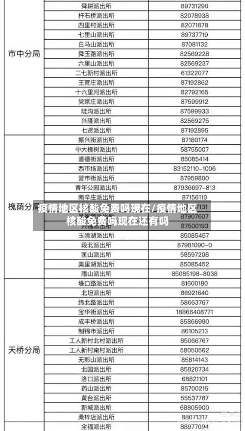 疫情地区核酸免费吗现在/疫情地区核酸免费吗现在还有吗-第1张图片