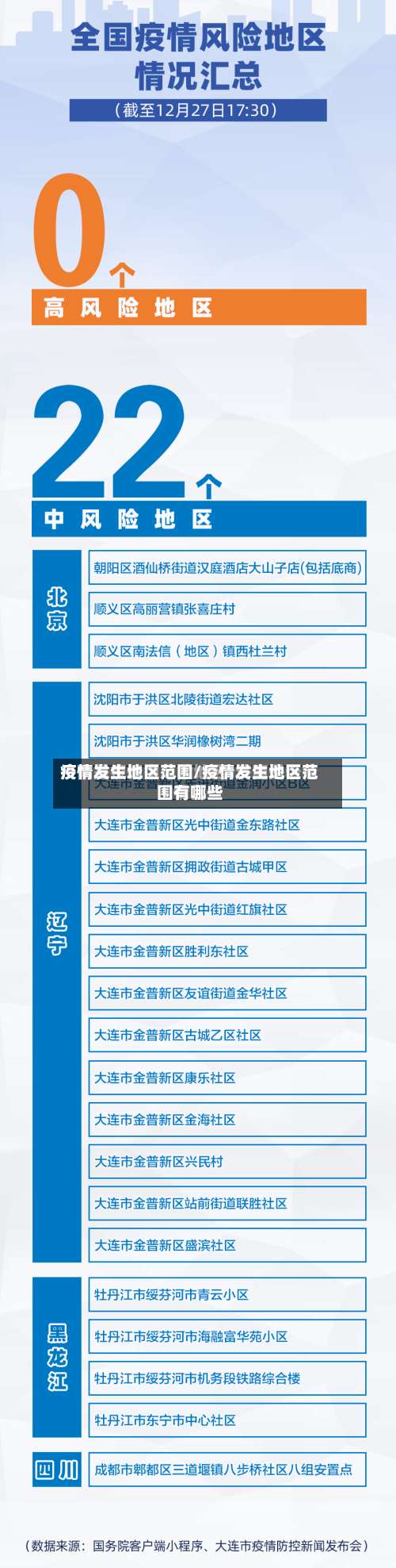疫情发生地区范围/疫情发生地区范围有哪些-第1张图片