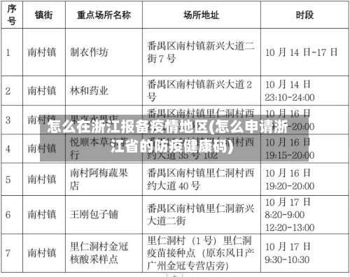 怎么在浙江报备疫情地区(怎么申请浙江省的防疫健康码)-第2张图片