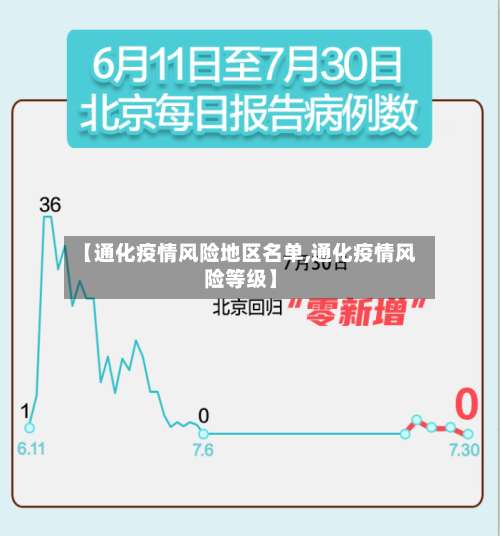 【通化疫情风险地区名单,通化疫情风险等级】-第2张图片