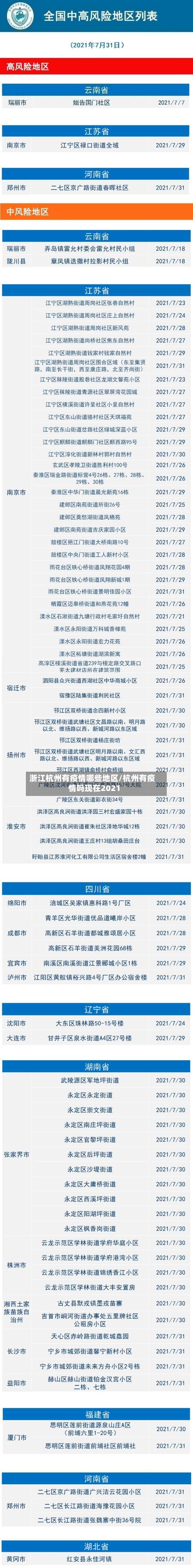 浙江杭州有疫情哪些地区/杭州有疫情吗现在2021-第2张图片