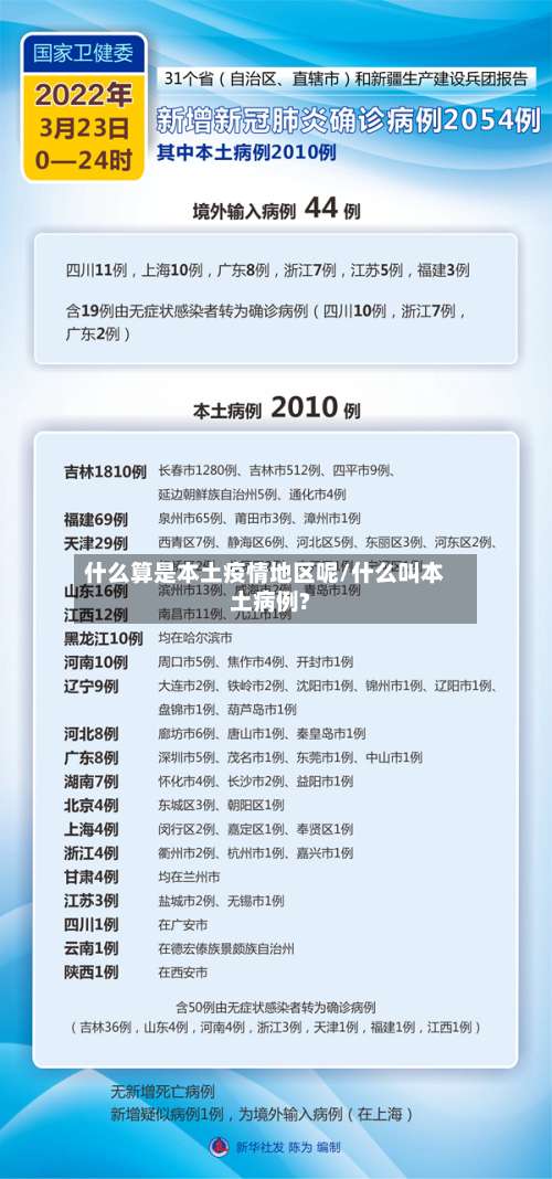 什么算是本土疫情地区呢/什么叫本土病例?-第3张图片