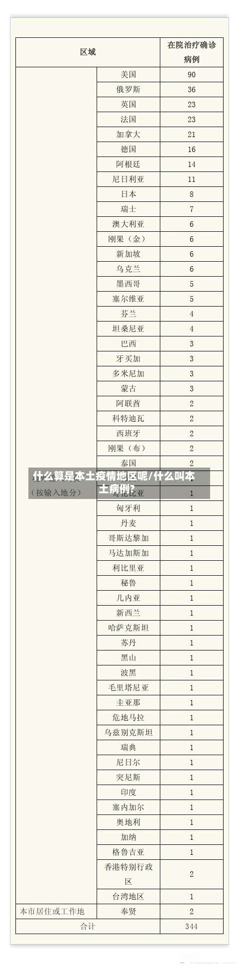 什么算是本土疫情地区呢/什么叫本土病例?-第2张图片