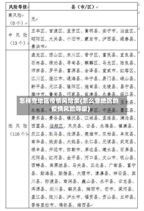 怎样查地区疫情风险度(怎么查地区的疫情风险等级)-第3张图片