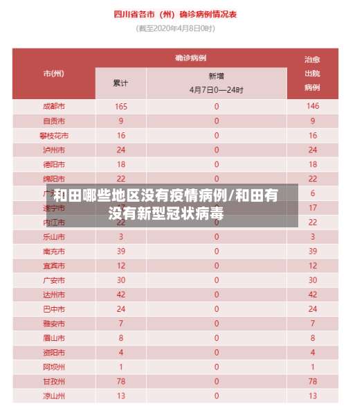 和田哪些地区没有疫情病例/和田有没有新型冠状病毒-第2张图片