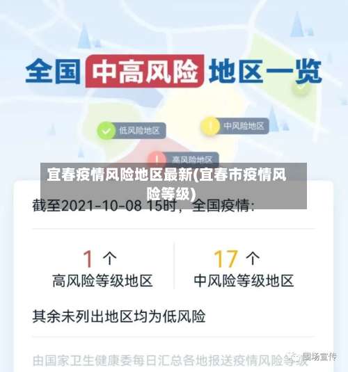 宜春疫情风险地区最新(宜春市疫情风险等级)-第1张图片