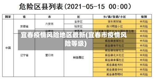 宜春疫情风险地区最新(宜春市疫情风险等级)-第2张图片