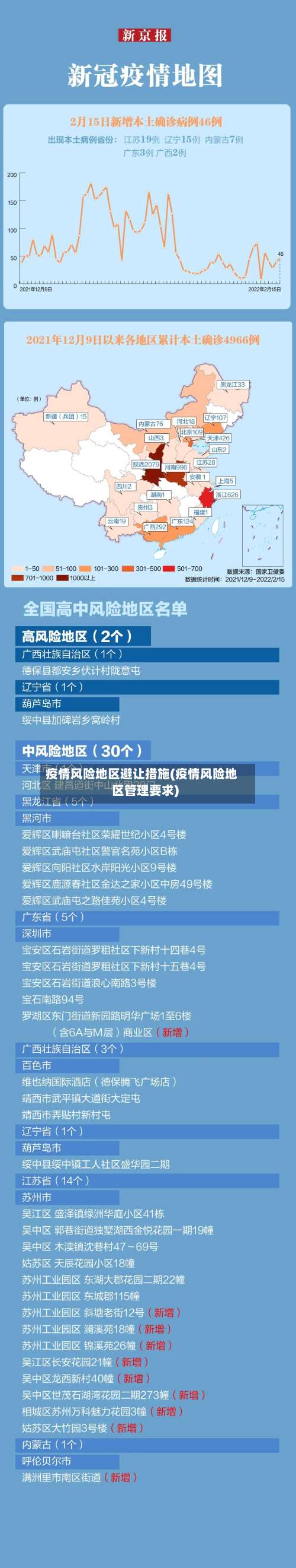 疫情风险地区避让措施(疫情风险地区管理要求)-第2张图片