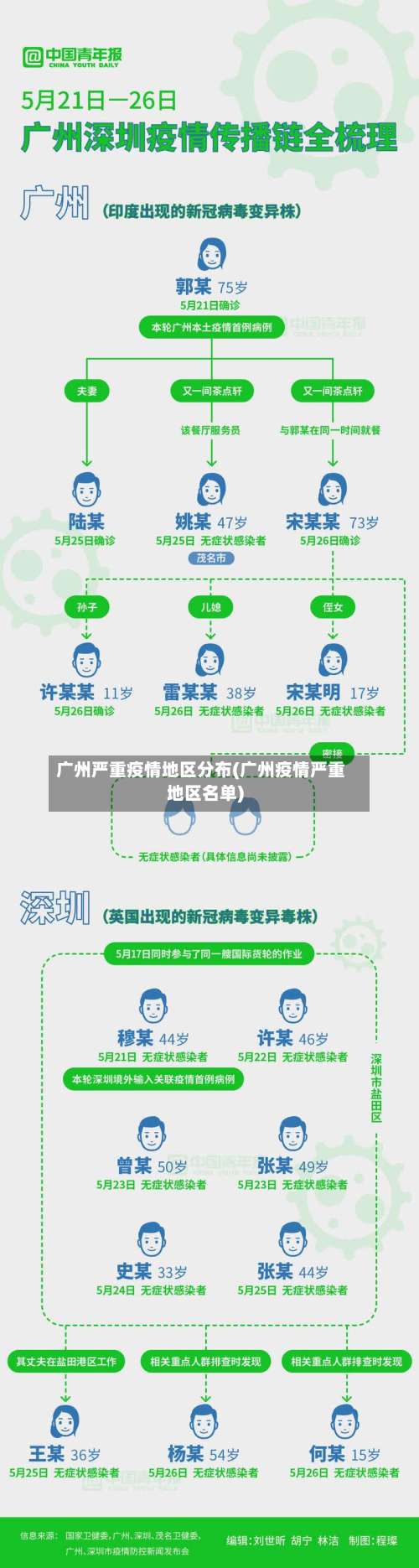 广州严重疫情地区分布(广州疫情严重地区名单)-第3张图片