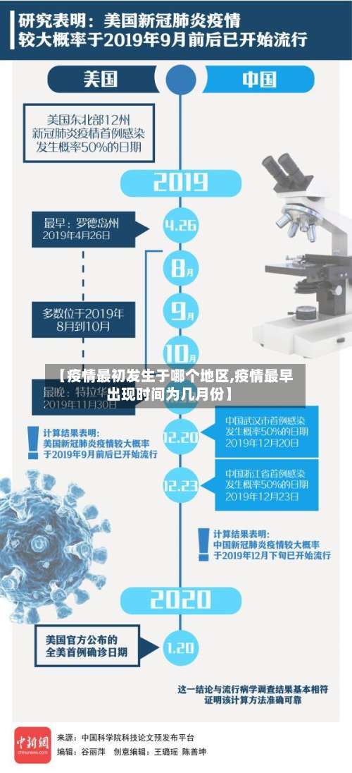 【疫情最初发生于哪个地区,疫情最早出现时间为几月份】-第1张图片