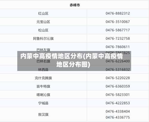 内蒙中高疫情地区分布(内蒙中高疫情地区分布图)-第2张图片