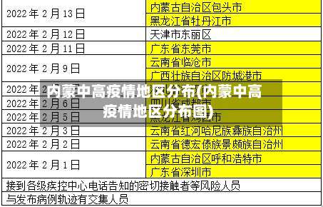 内蒙中高疫情地区分布(内蒙中高疫情地区分布图)-第3张图片