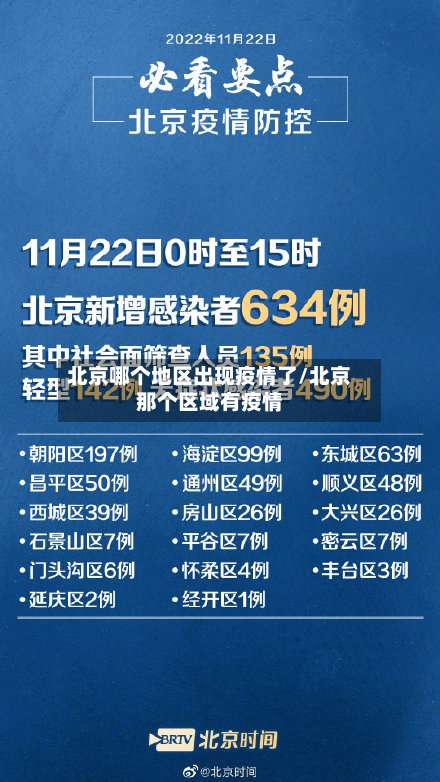 北京哪个地区出现疫情了/北京那个区域有疫情-第1张图片